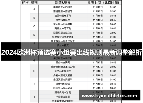 2024欧洲杯预选赛小组赛出线规则最新调整解析