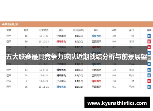 五大联赛最具竞争力球队近期战绩分析与前景展望