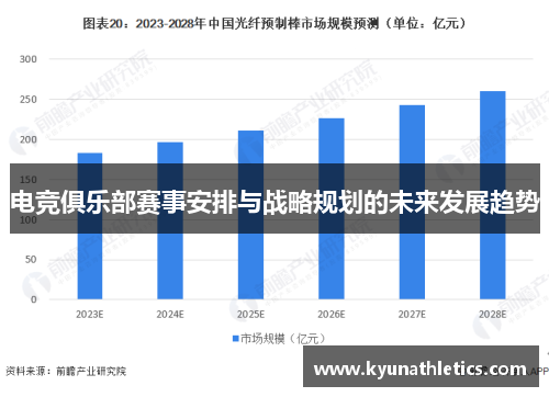 电竞俱乐部赛事安排与战略规划的未来发展趋势